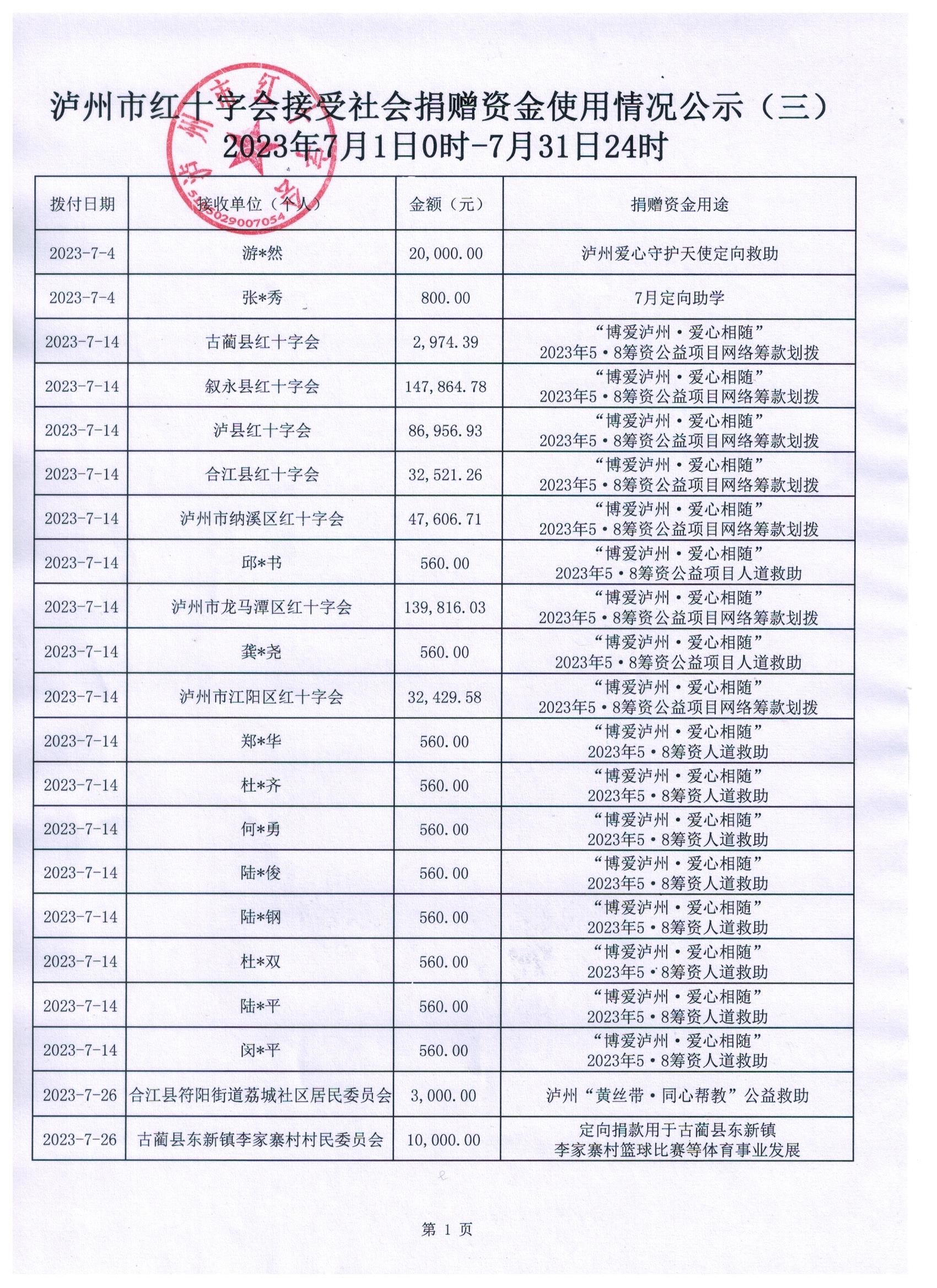 泸州市红十字会接受社会捐赠资金使用情况公示（三）2023年7月1日0时-7月31日24时.jpeg