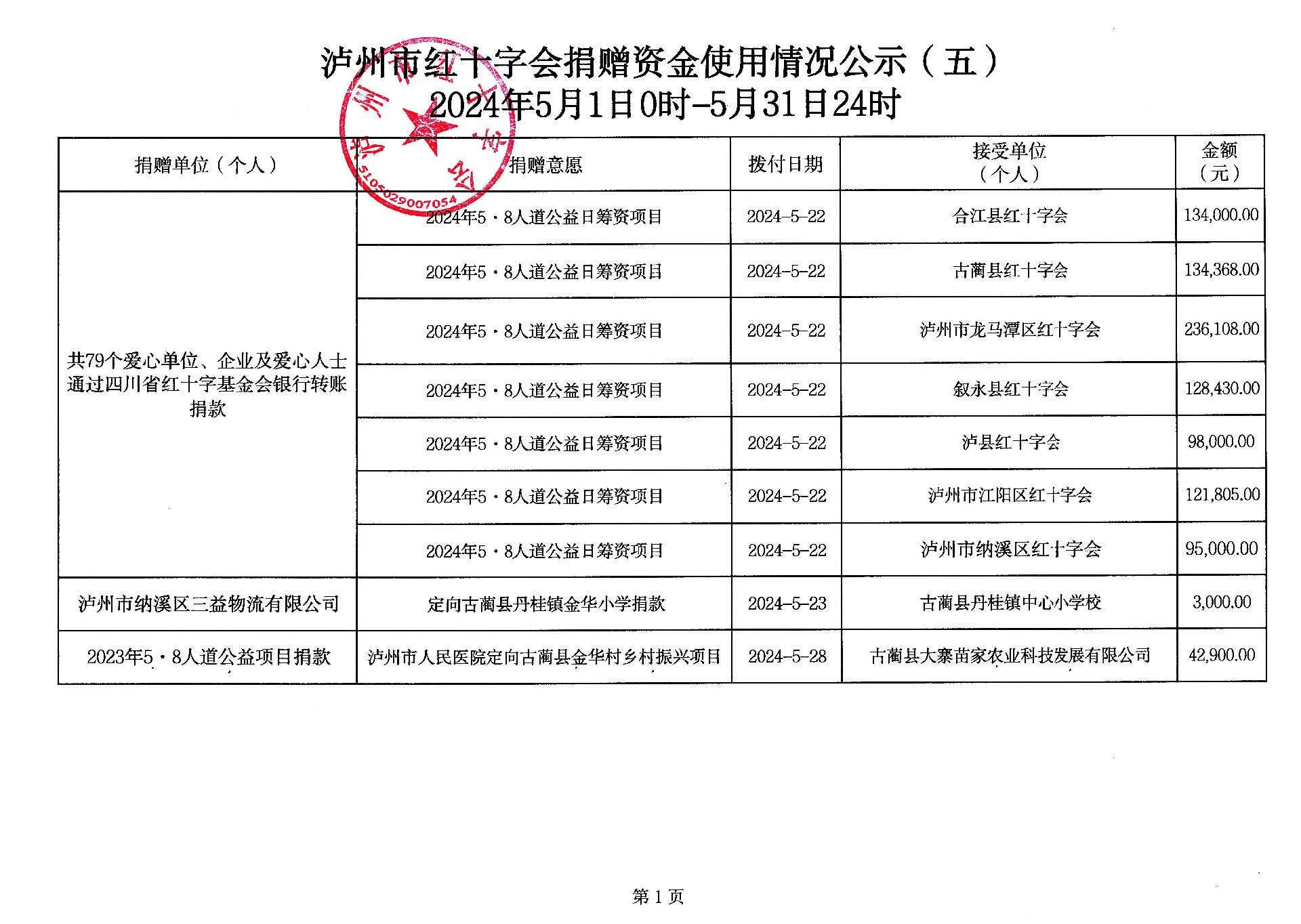 捐赠资金使用情况公示.jpg