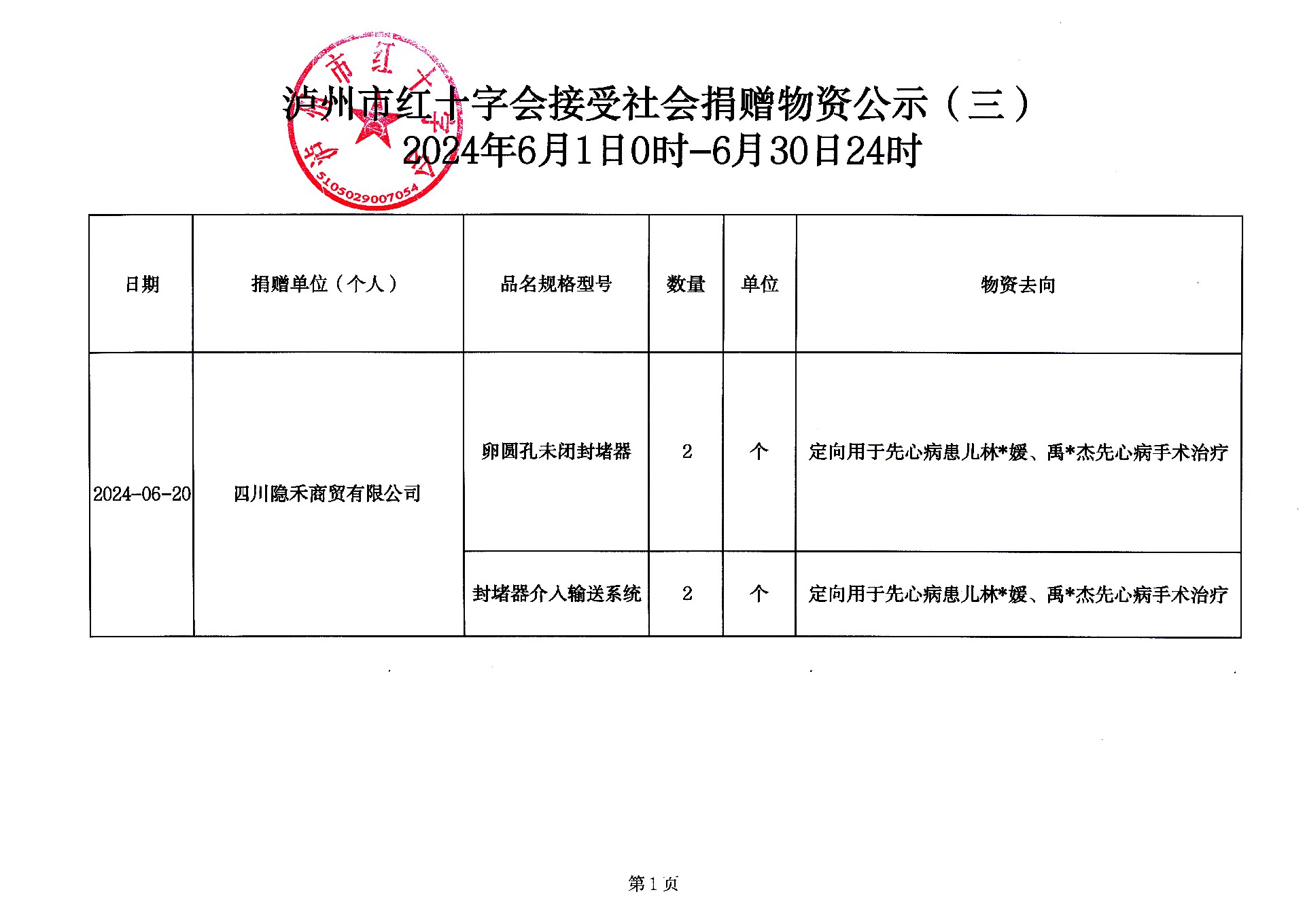 5.泸州市红十字会接受捐赠物资公示（三）2024年6月1日0时-6月30日24时.jpg